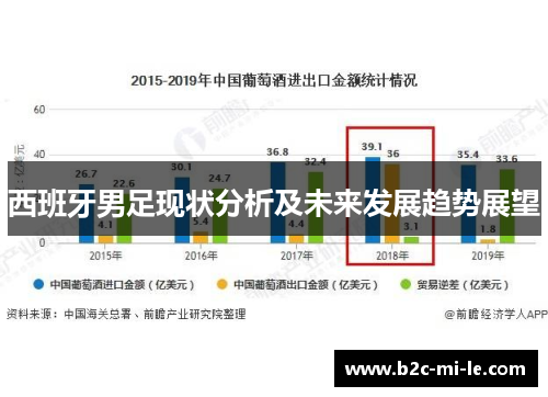 西班牙男足现状分析及未来发展趋势展望