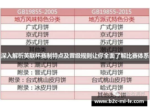 深入解析英联杯赛制特点及晋级规则让你全面了解比赛体系 深入解析英联杯赛制特点及晋级规则让你全面了解比赛体系