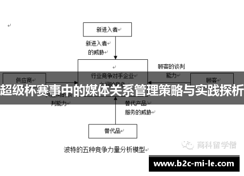 超级杯赛事中的媒体关系管理策略与实践探析