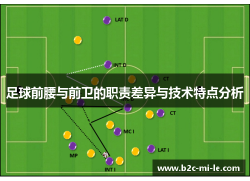 足球前腰与前卫的职责差异与技术特点分析