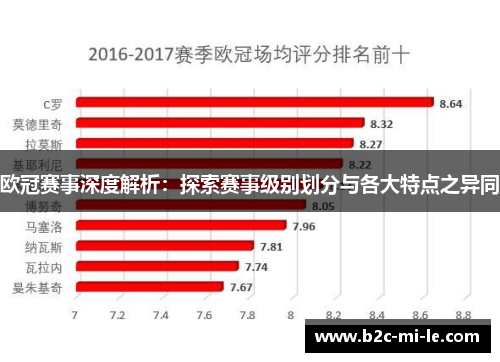 欧冠赛事深度解析：探索赛事级别划分与各大特点之异同