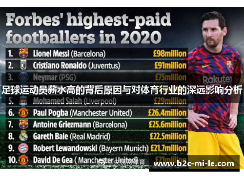 足球运动员薪水高的背后原因与对体育行业的深远影响分析