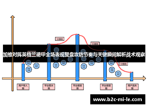 加维对阵英格兰德甲全场表现复盘攻防节奏与关键瞬间解析战术观察