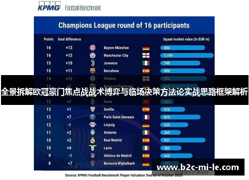 全景拆解欧冠豪门焦点战战术博弈与临场决策方法论实战思路框架解析